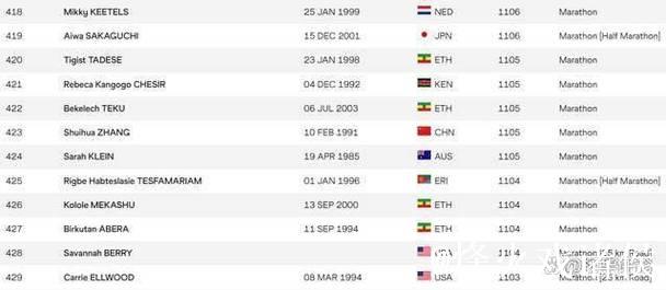 世界田联拒绝承认张水华最好成绩,目前暂排名世界第423中国第22 世界田联拒绝承认张水华最好成绩,目前暂排名世界第423中国第22